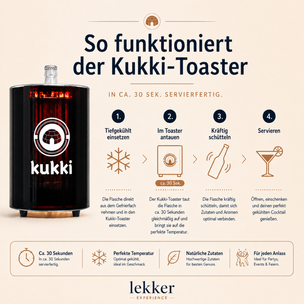 Erklärung: So funktioniert der Kukki-Toaster